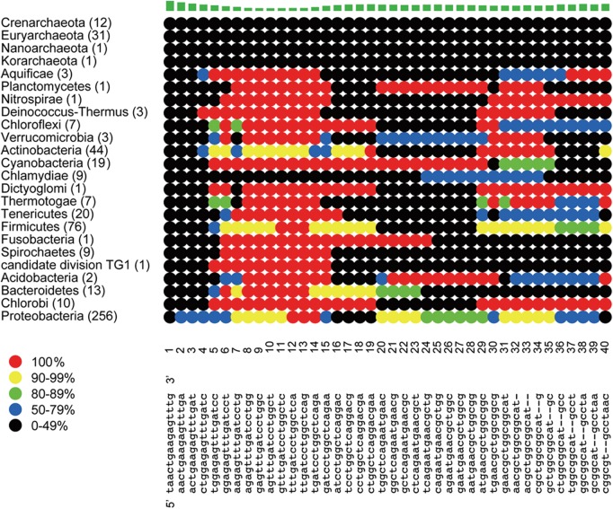 Figure 1.