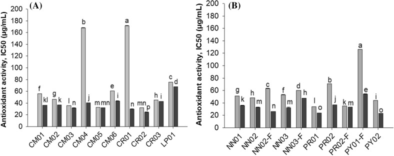 Fig. 3