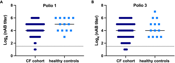 Figure 6