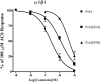 FIGURE 10.