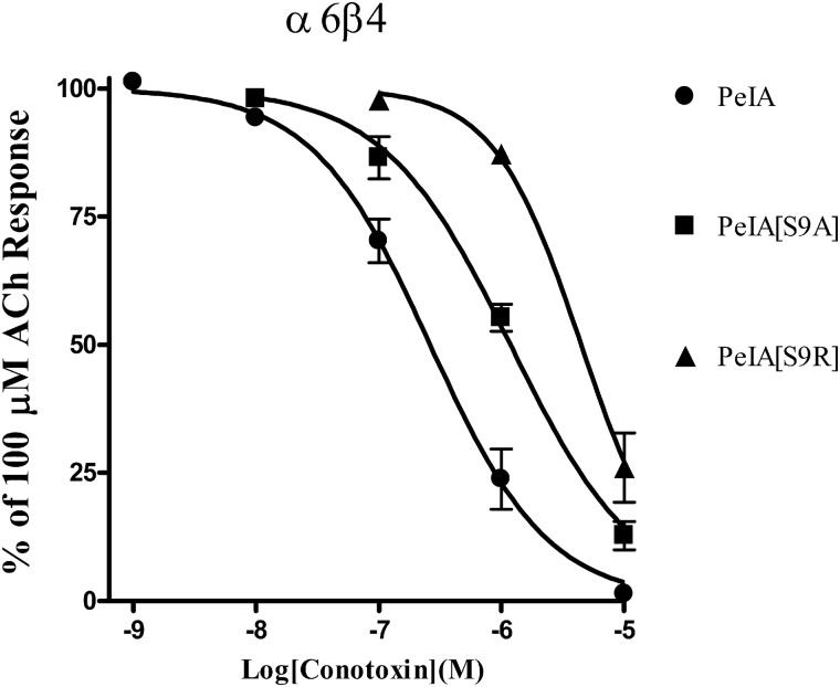 FIGURE 10.