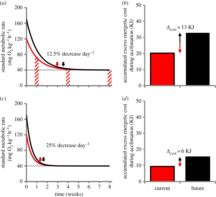 Figure 4.