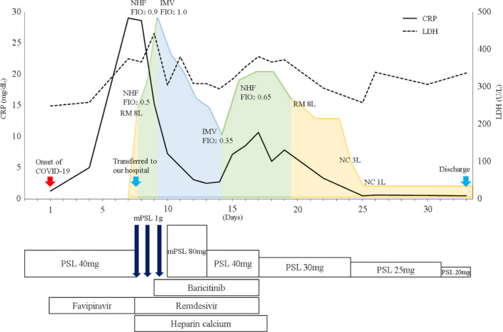 FIGURE 3