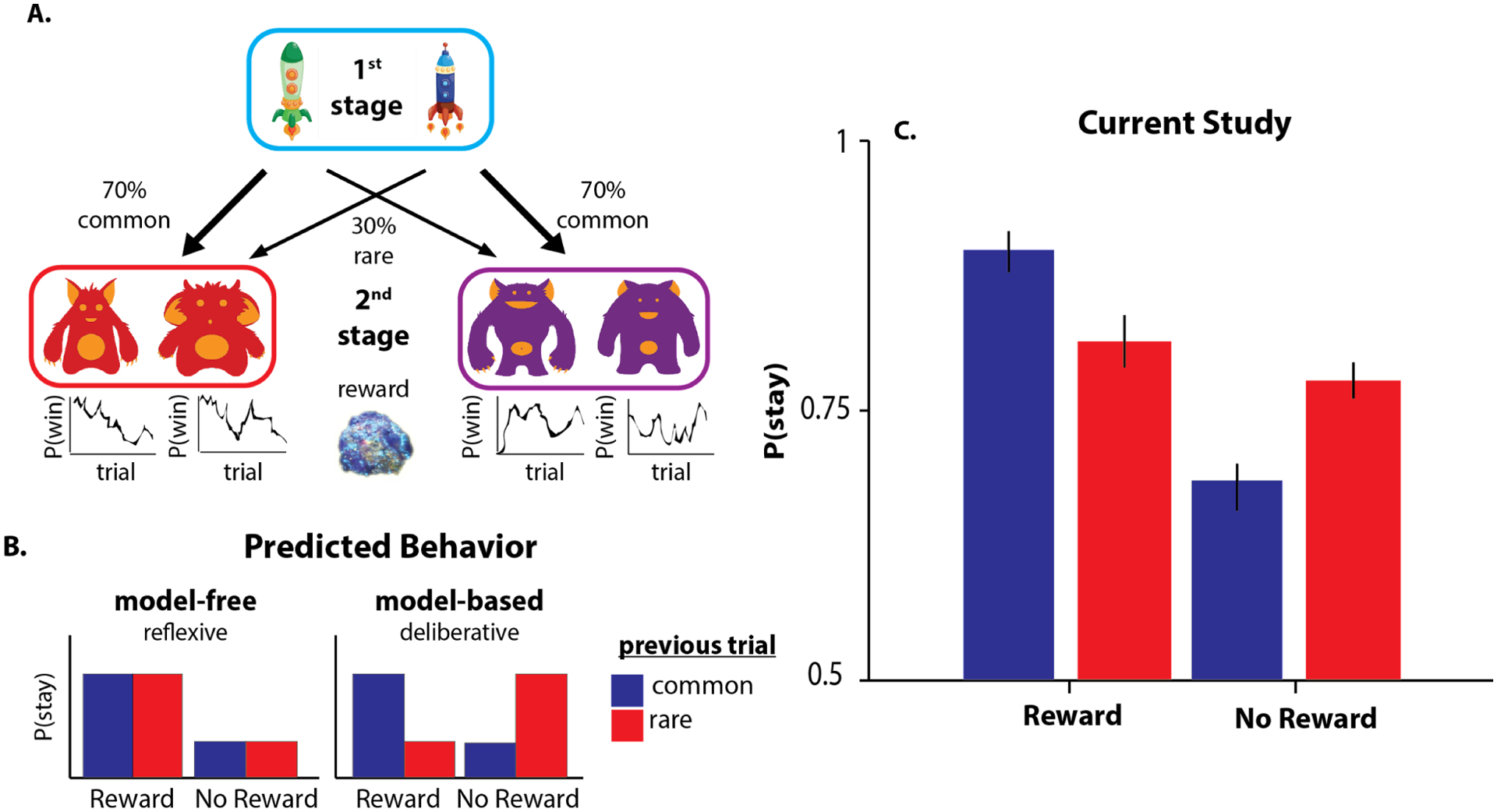 Figure 1.