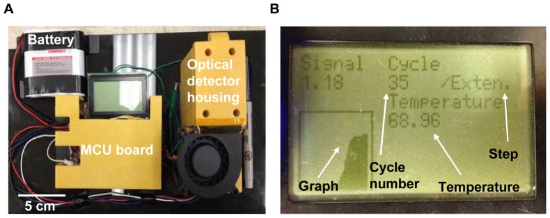 Figure 4