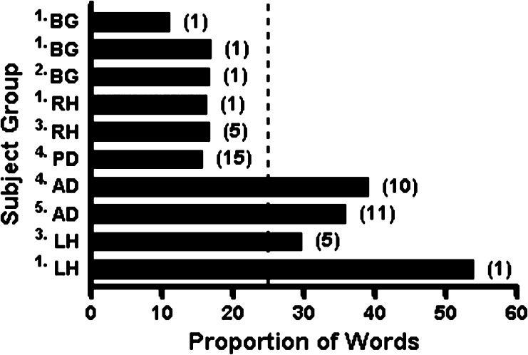 Figure 7.