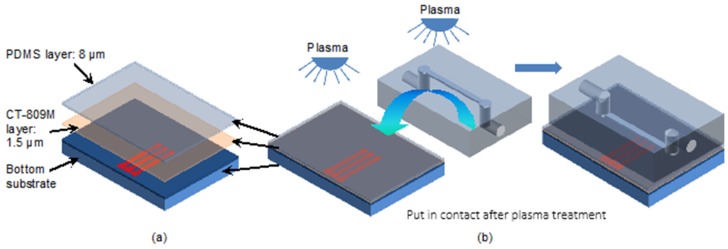 Figure 9