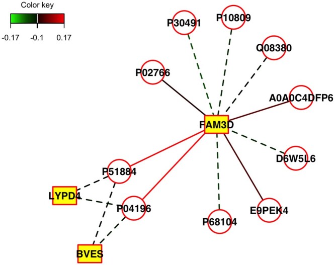 Figure 3.