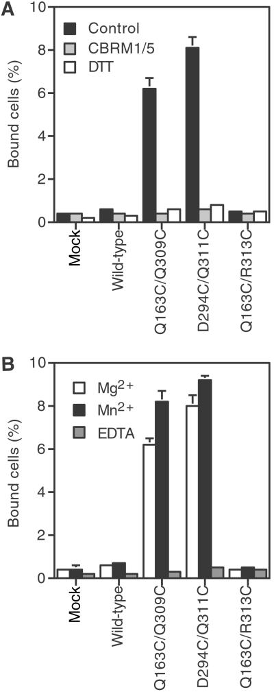 Fig 4.