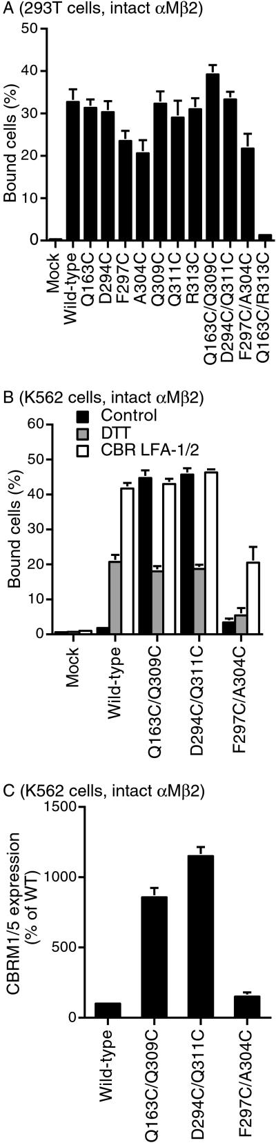 Fig 2.