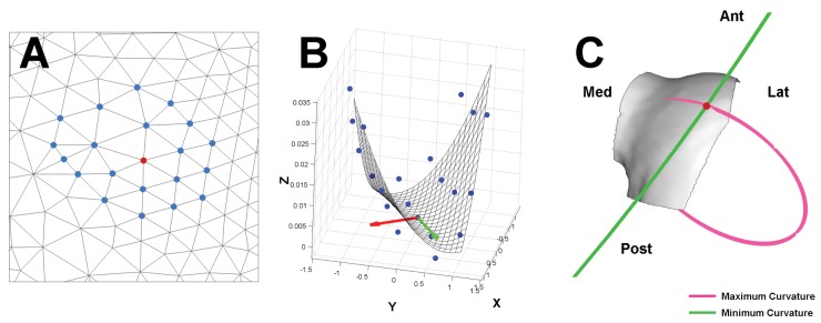 Figure 2.