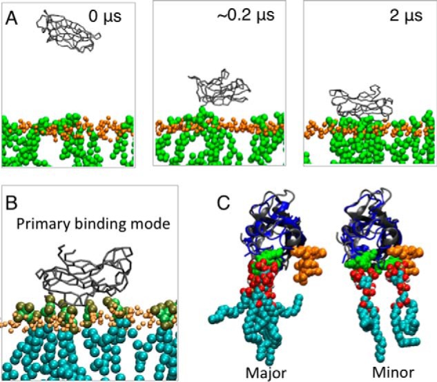 Figure 6.