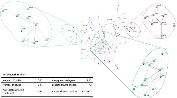 Figure 5