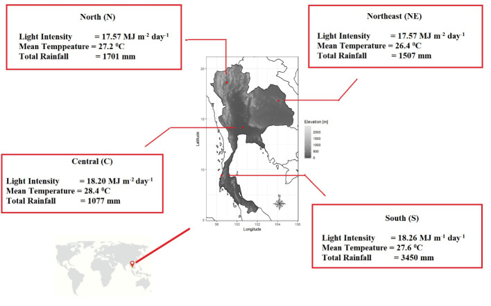 Figure 1