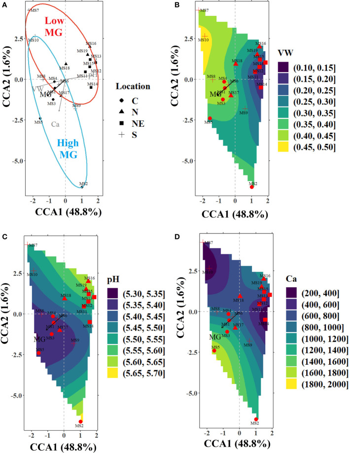 Figure 4