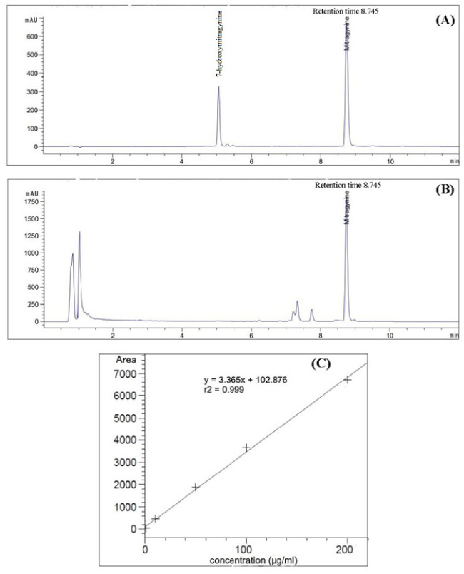 Figure 2