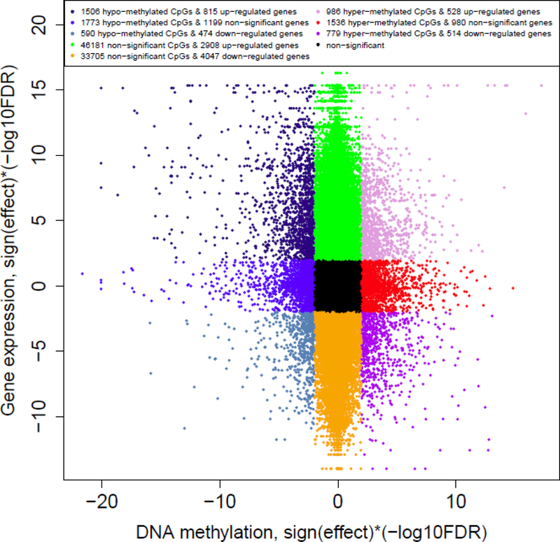 Figure 2 –