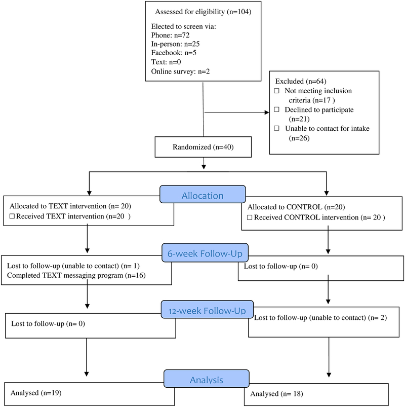 Figure 1: