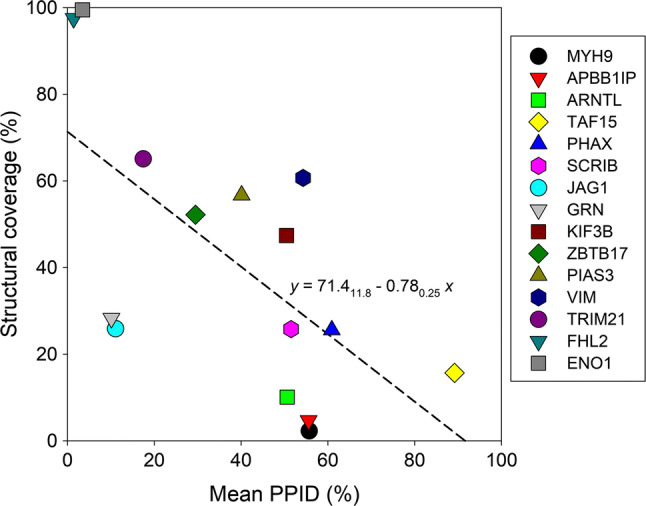 Fig. 11