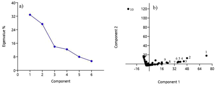 Fig. 8