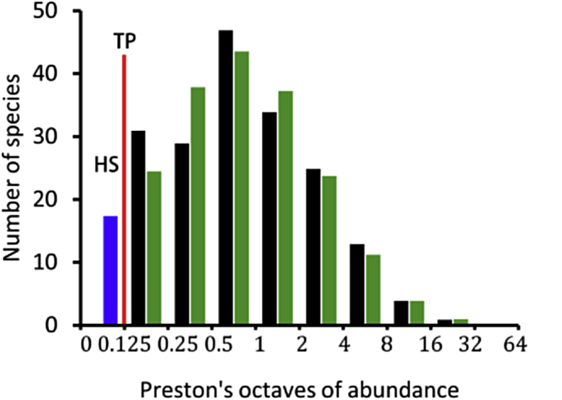 Fig. 7