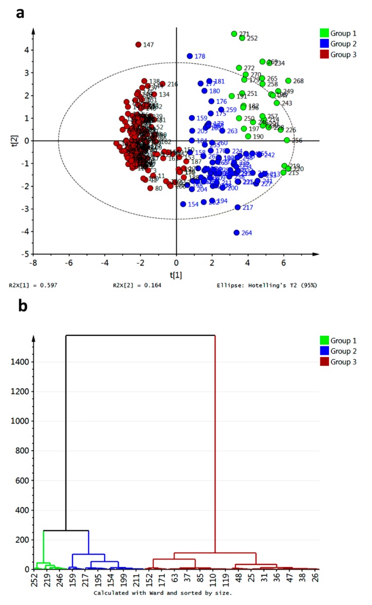 Figure 13