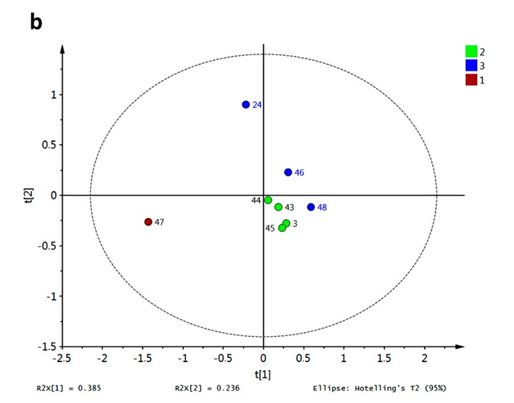 Figure 18