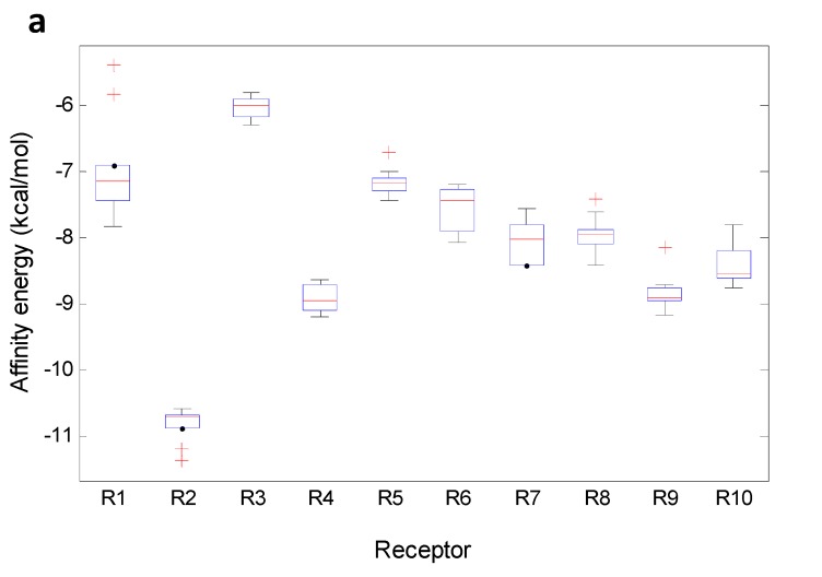 Figure 12