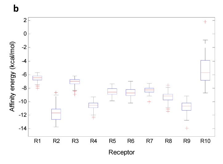 Figure 12