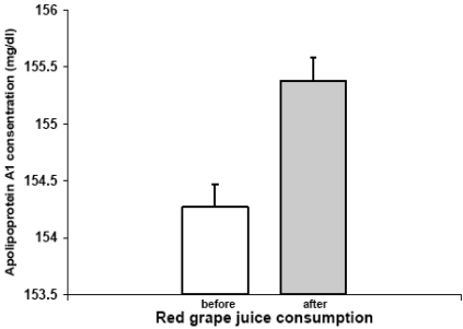 Fig. (3)