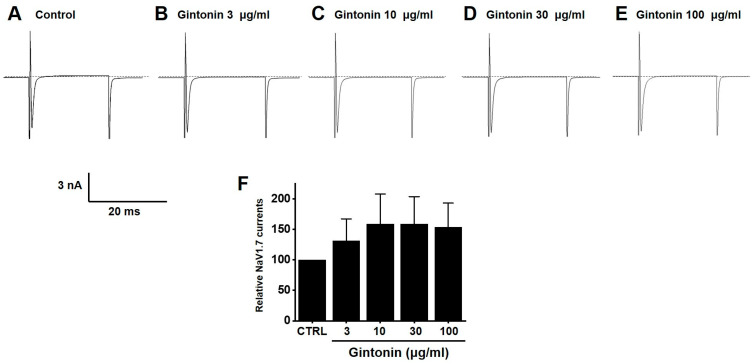 Figure 10