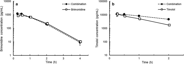 Fig. 4