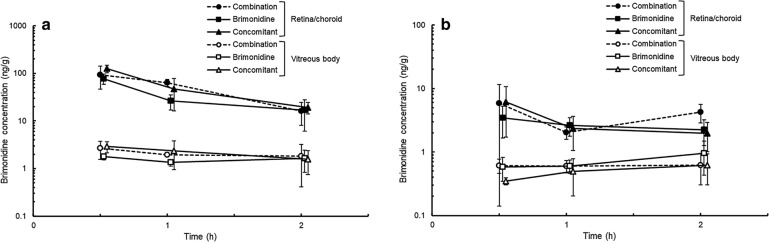 Fig. 3