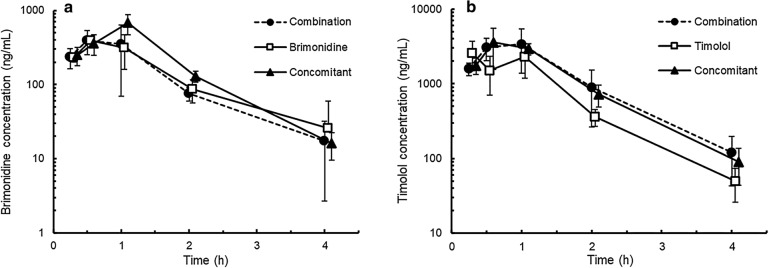 Fig. 2