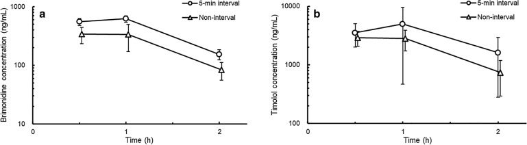 Fig. 1