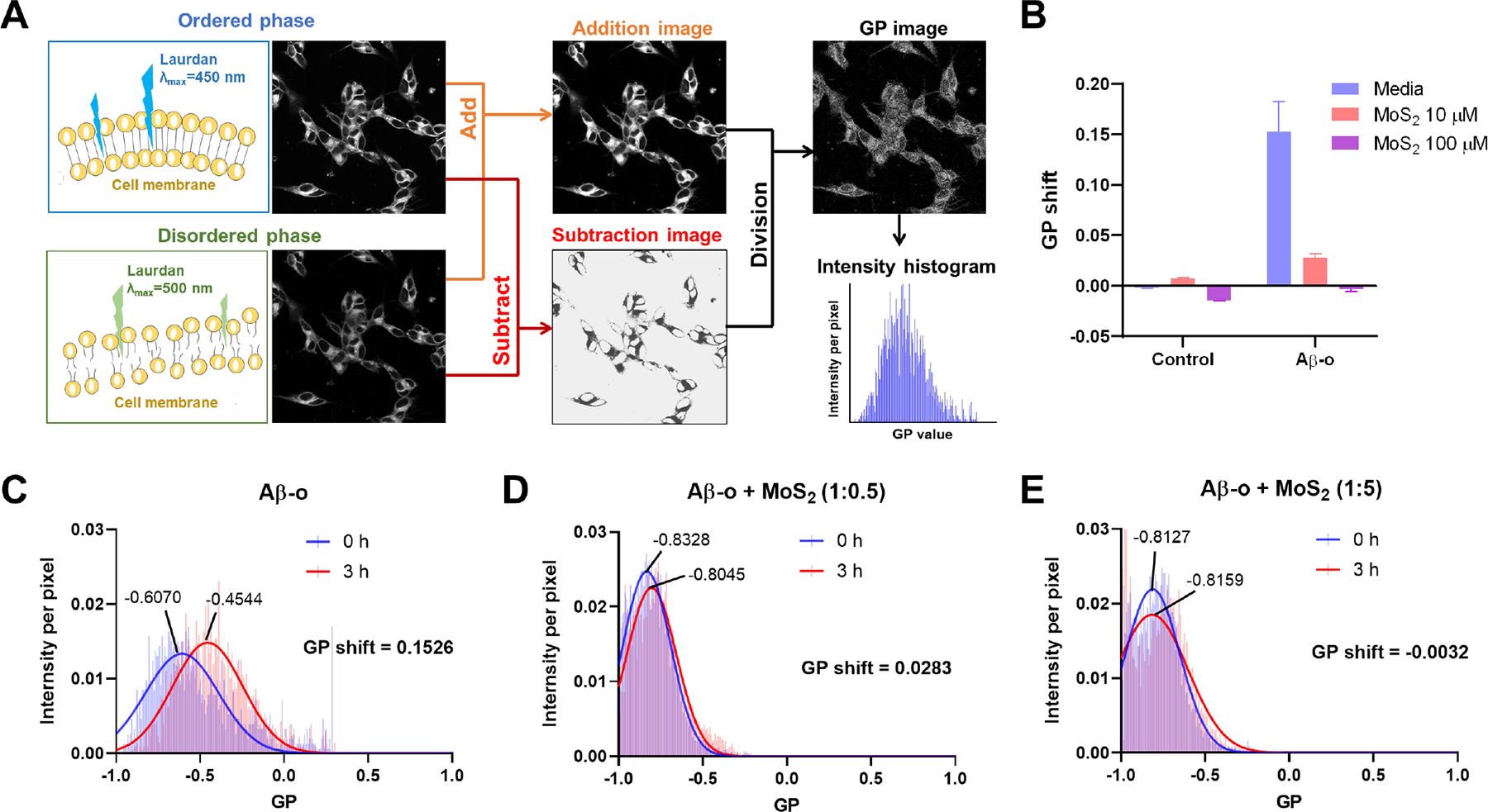 Figure 3.