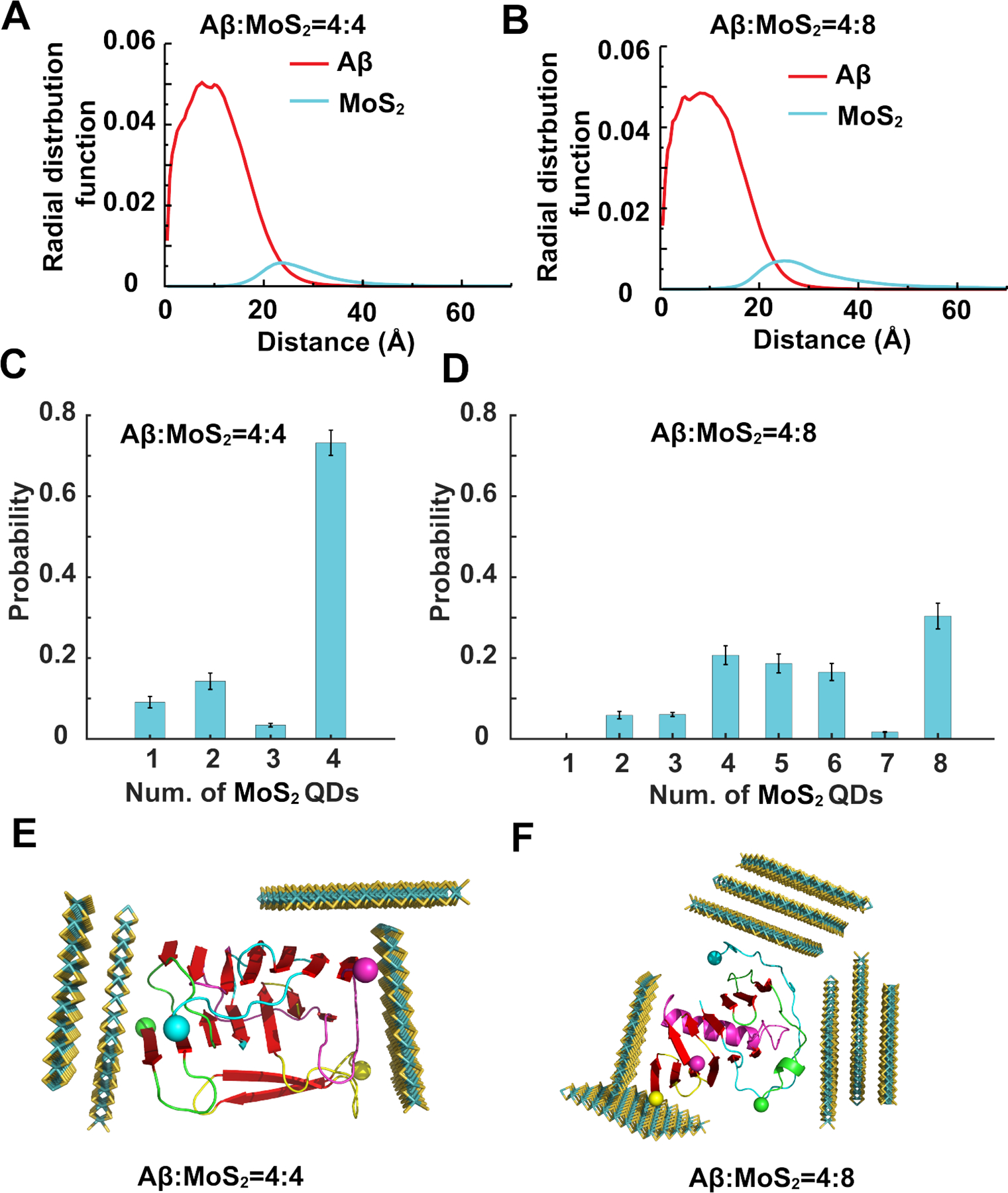 Figure 6.