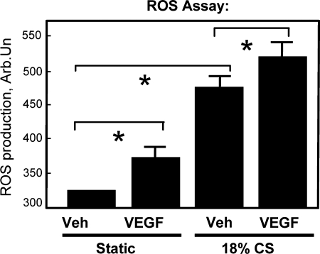 FIG. 7.