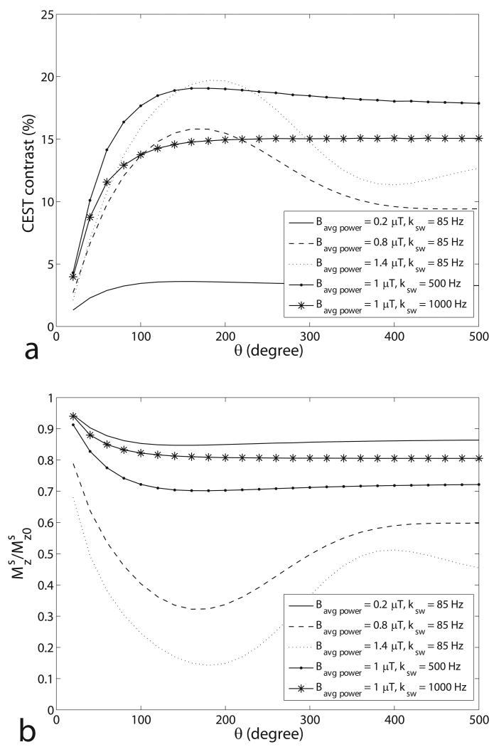 FIG. 6