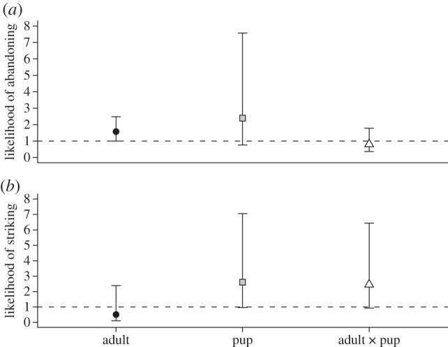 Figure 3.