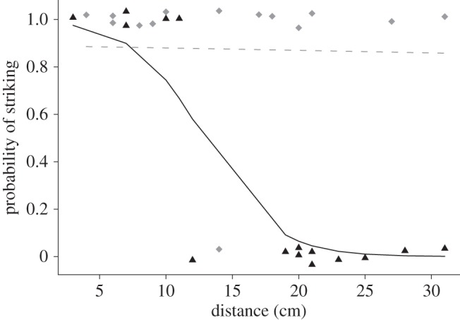 Figure 1.