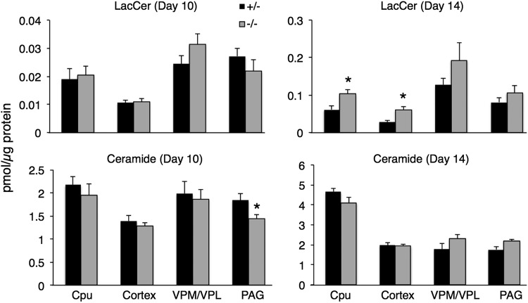 Figure 4.