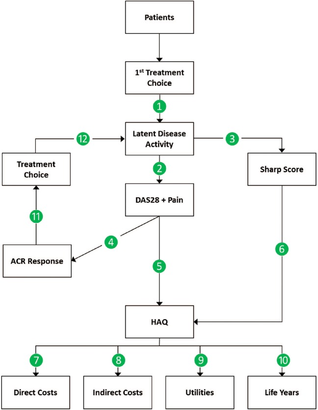 Figure 1