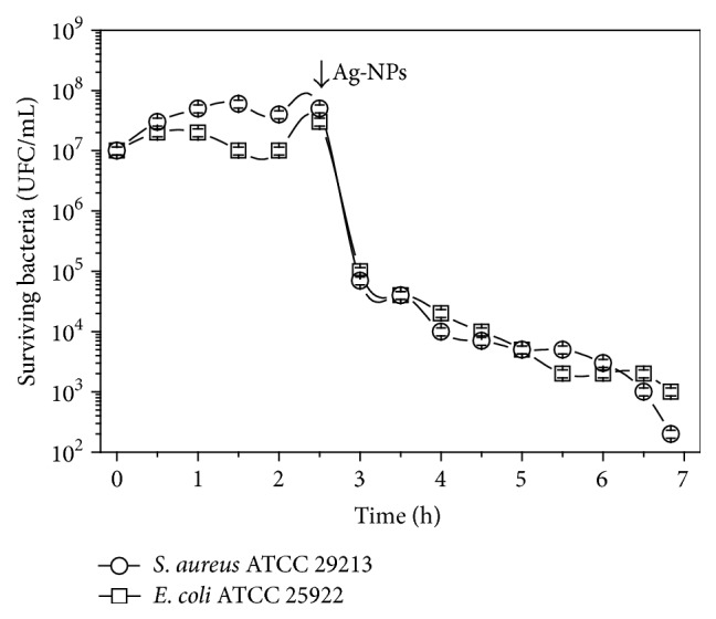 Figure 5