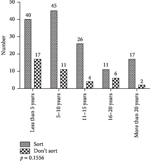 Figure 19