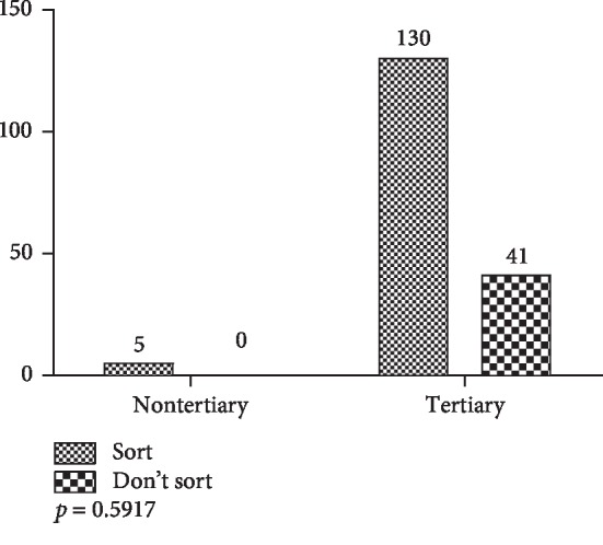 Figure 18