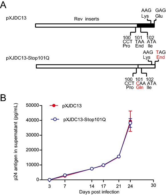 Fig. 3