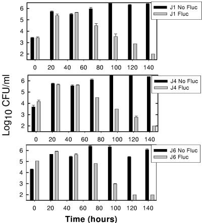 FIG. 2.