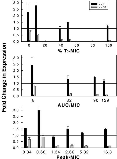 FIG. 7.