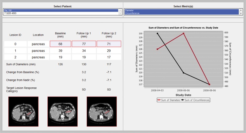 Figure 3a